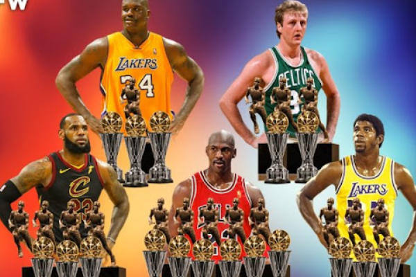 NBA獲得fmvp次數(shù)最多的球員是誰(shuí)?